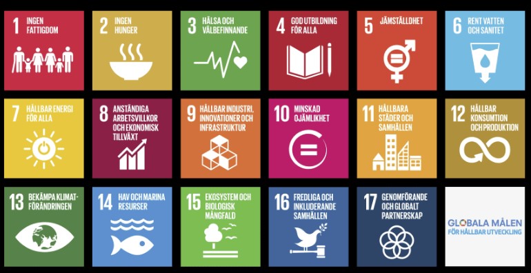 Samtliga Agenda 2030-mål med symboler i olika färger